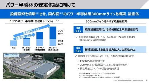 東芝擴(kuò)大12英寸晶圓廠，產(chǎn)能計(jì)劃提升3.5倍以強(qiáng)化投資管理